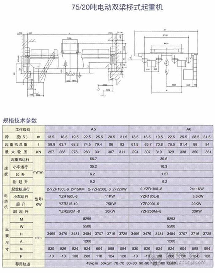 QD型10m75t双梁起重机的技术优势与应用分析